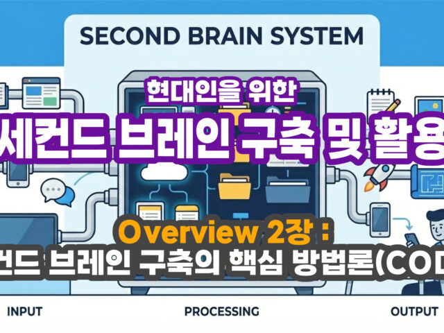 Second Brain OV 2. 세컨드 브레인 구축의 핵심 방법론 (CODE)