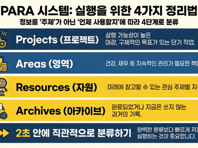 세컨드 브레인 제4장. PARA 시스템 완전 가이드
