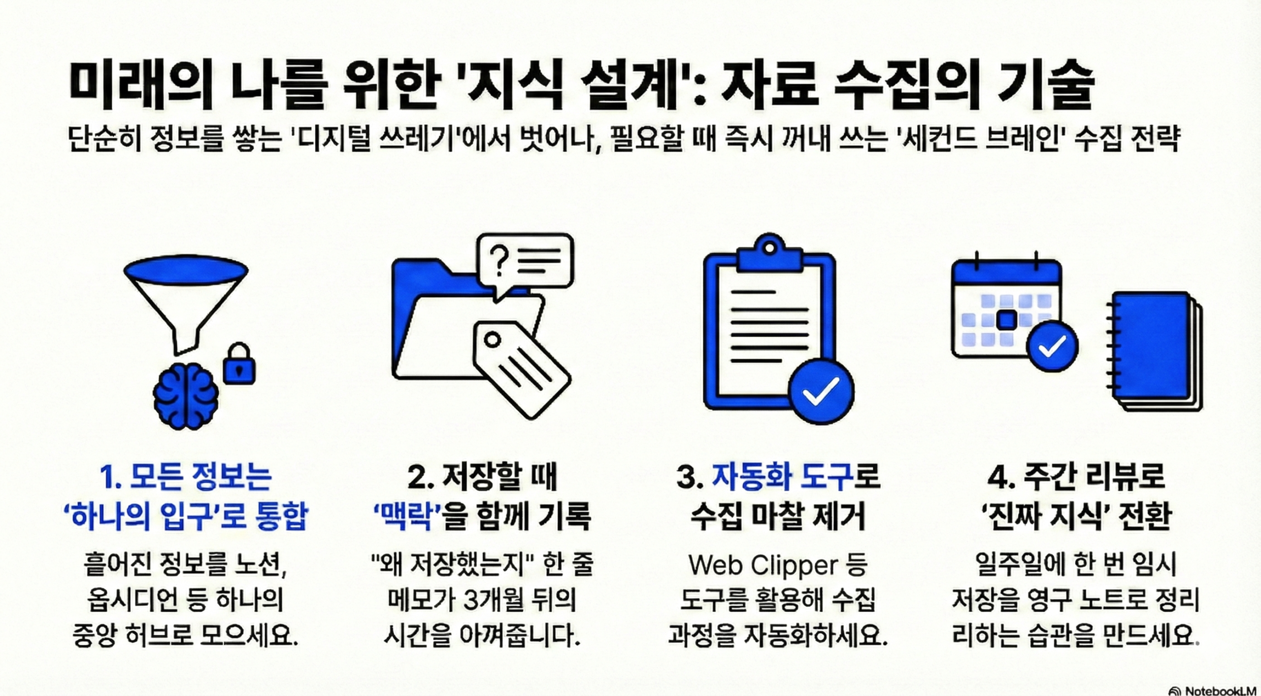 세컨드 브레인 제3장. 자료 수집의 기술