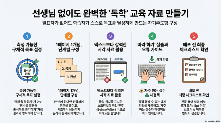 프리젠테이션 2장: 교육자료형 – 당신 없이도 배울 수 있는 자료 만들기