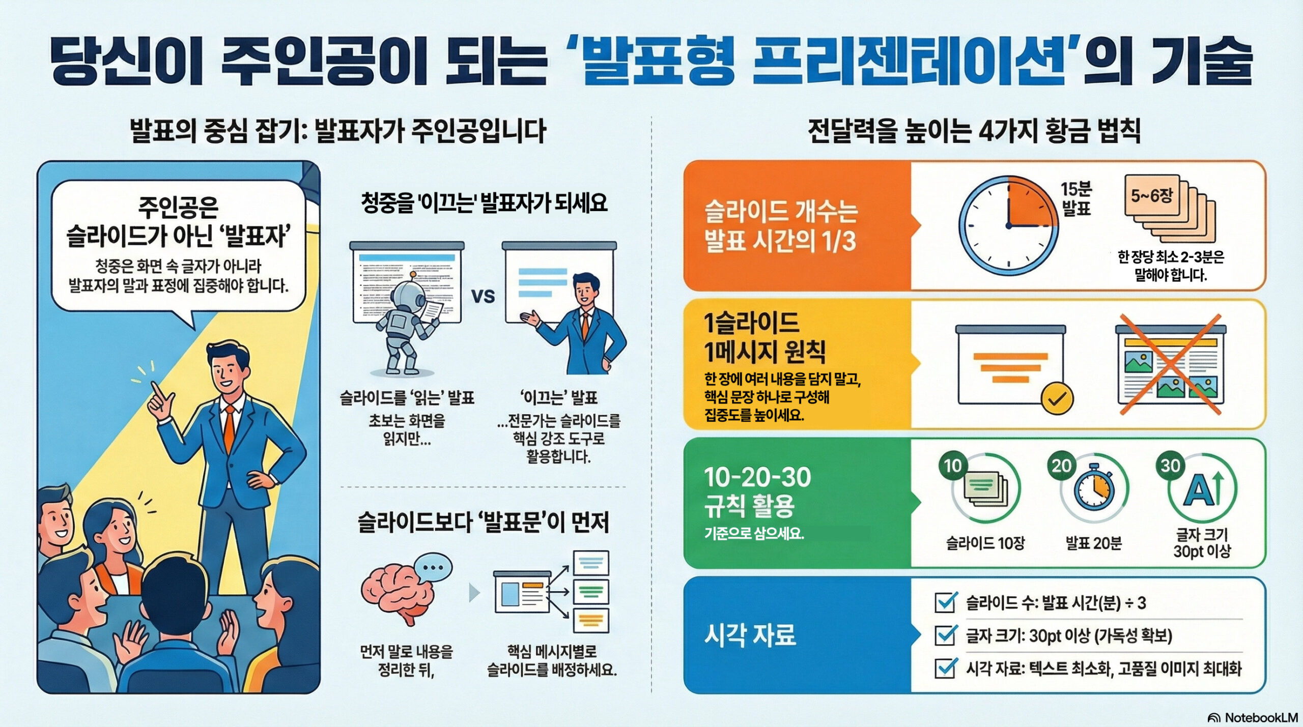 프리젠테이션 1장: 발표형 프리젠테이션 – 당신이 주인공이 되는 발표의 기술