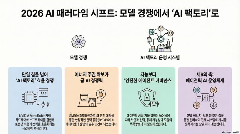 2026년 3월 4주차 글로벌 AI 산업 지형도