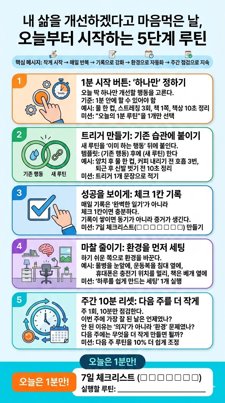 내 삶을 개선하겠다고 마음먹은 날, 오늘부터 시작하는 5단계 루틴
