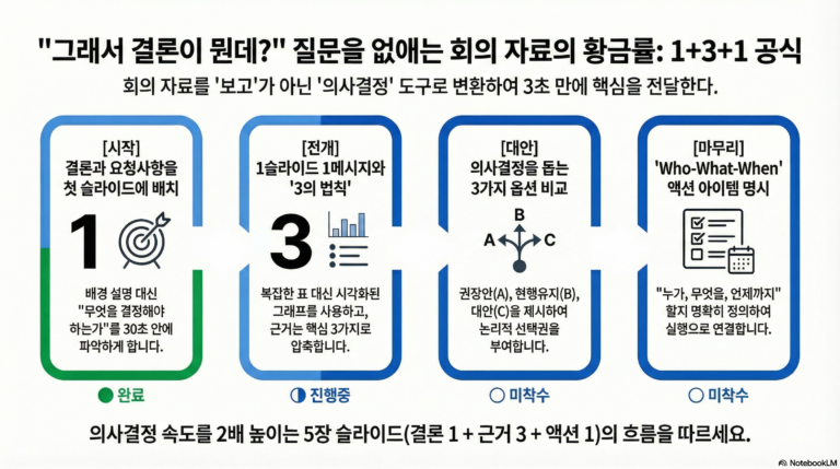 7. “그래서 결론이 뭔데?” 질문을 없애는 회의 자료의 황금률