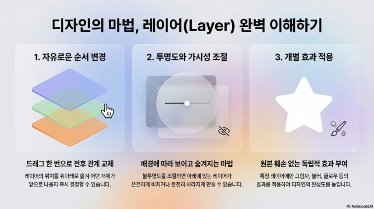 Affinity – 2-03. 레이어(Layer)의 이해