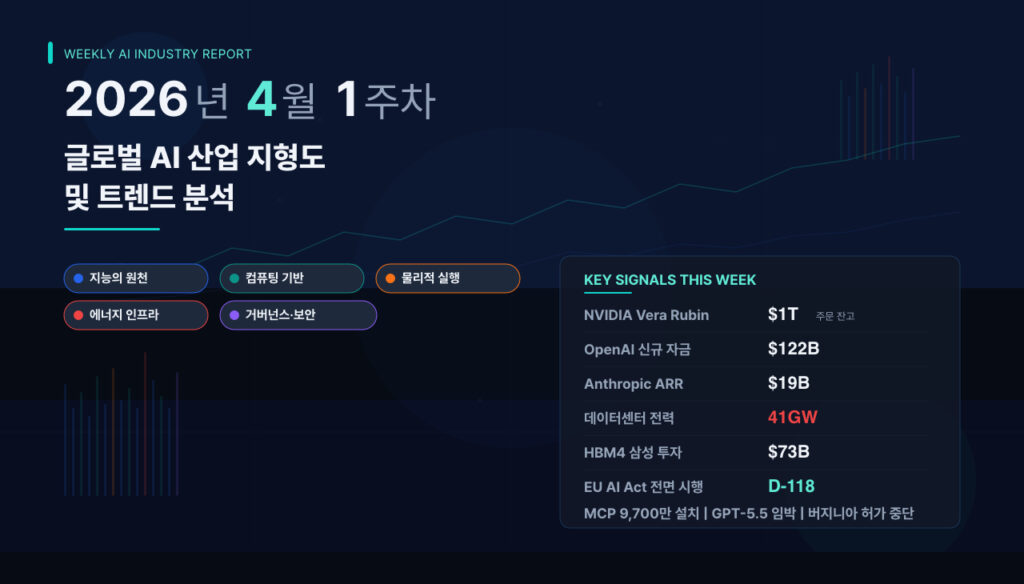2026년 4월 1주차 글로벌 AI 산업 지형도 및 트렌드 분석