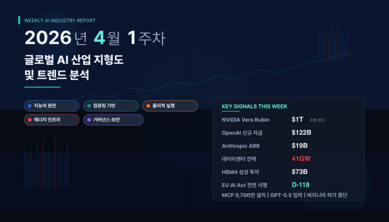 2026년 4월 1주차 글로벌 AI 산업 지형도 및 트렌드 분석