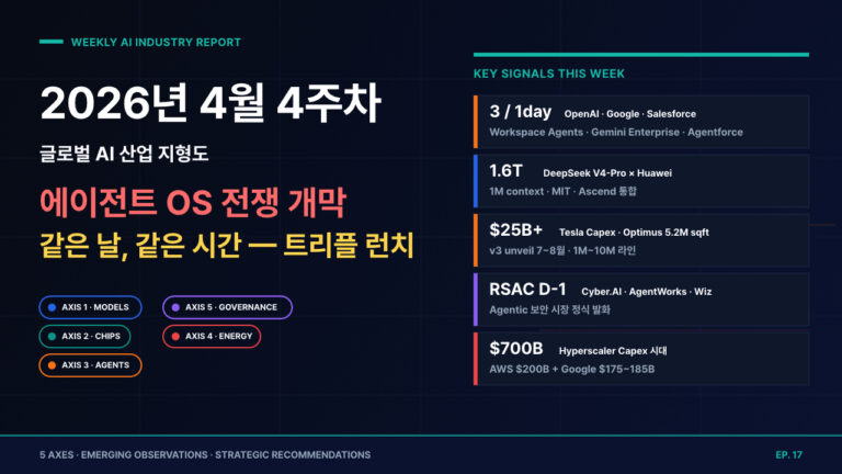 2026년 4월 4주차 글로벌 AI 산업 지형도 및 트렌드 분석