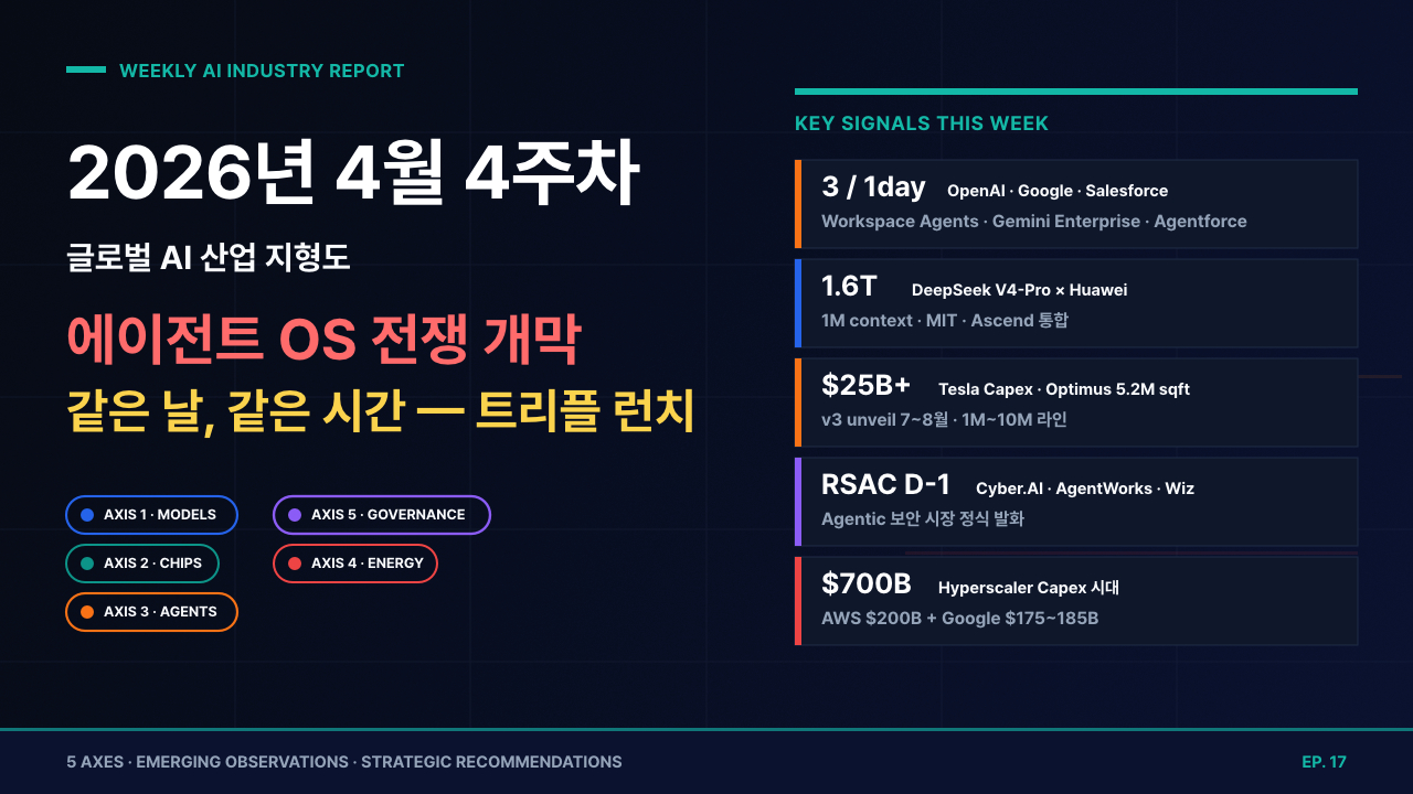 2026년 4월 4주차 글로벌 AI 산업 지형도 및 트렌드 분석