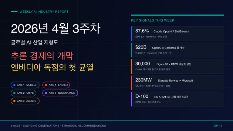 2026년 4월 3주차 글로벌 AI 산업 지형도 및 트렌드 분석
