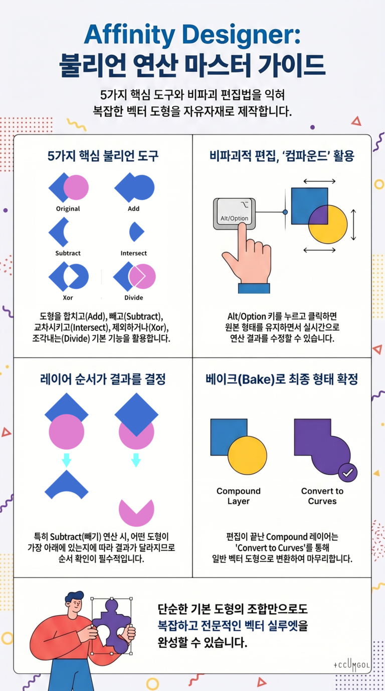 Affinity 불리언 연산(도형, Boolean Operations) 가이드