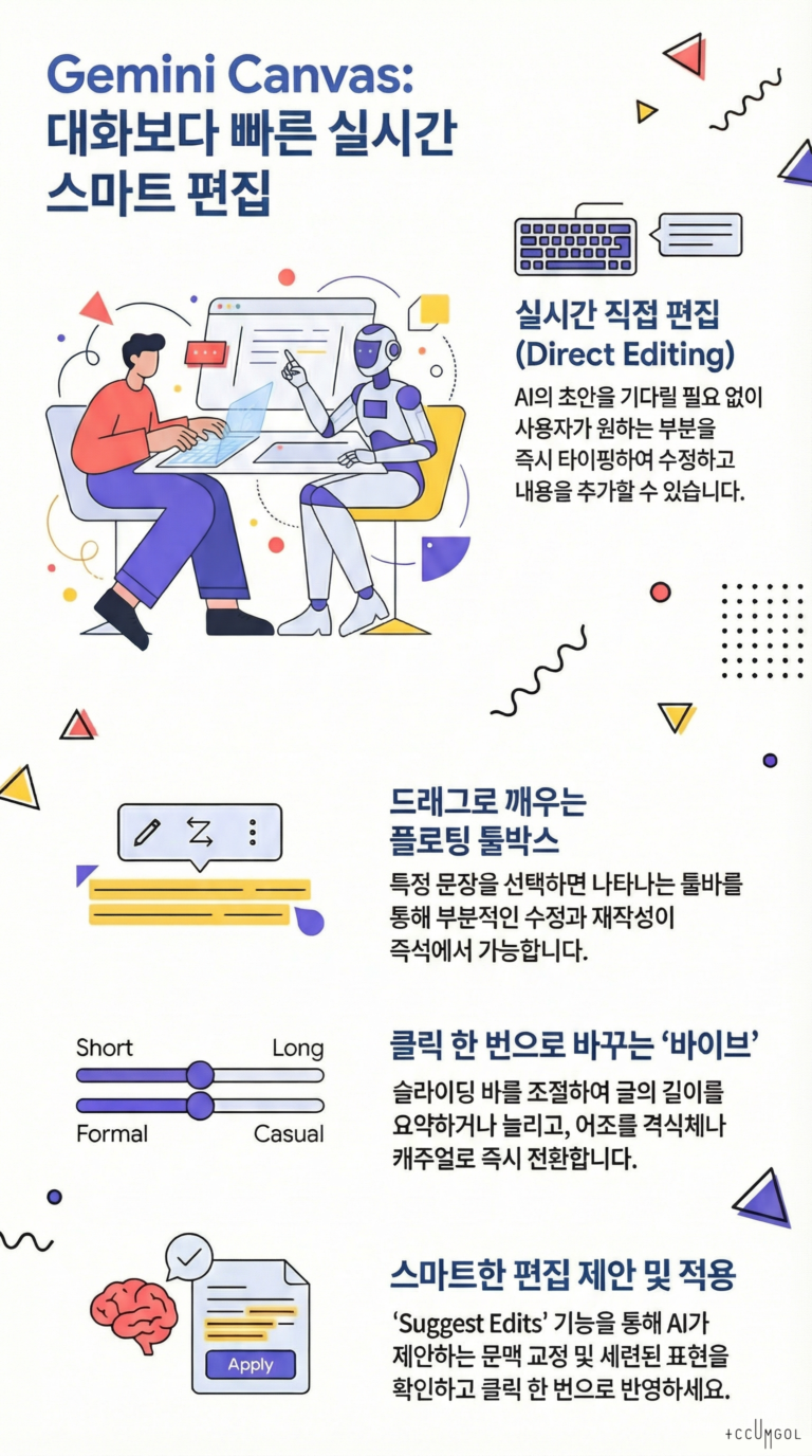 Gemini Canvas의 ‘실시간 직접 편집’과 ‘플로팅 툴박스를 이용한 스마트 편집’