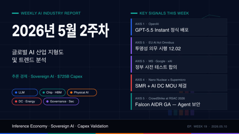 2026년 5월 2주차 글로벌 AI 산업 지형도 및 트렌드 분석