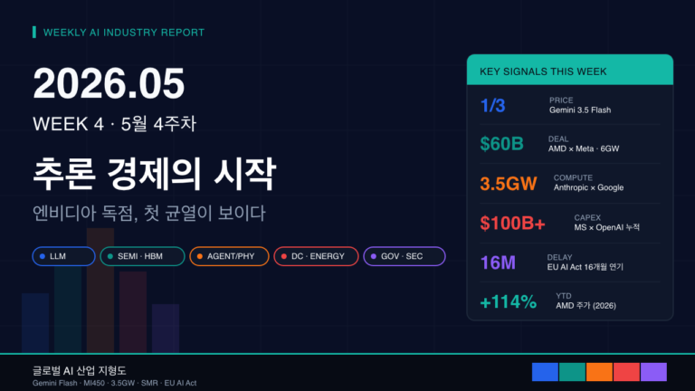 2026년 5월 4주차 글로벌 AI 산업 지형도 및 트렌드 분석
