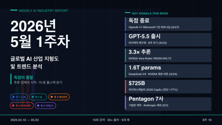 2026년 5월 1주차 글로벌 AI 산업 지형도 및 트렌드 분석