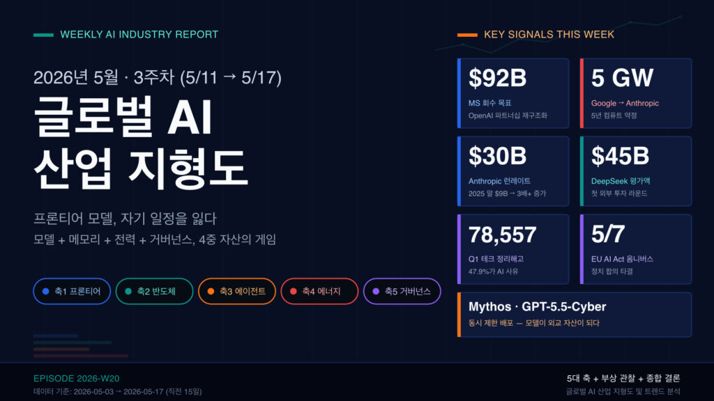 2026년 5월 3주차 글로벌 AI 산업 지형도 및 트렌드