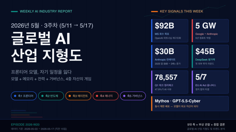 2026년 5월 3주차 글로벌 AI 산업 지형도 및 트렌드
