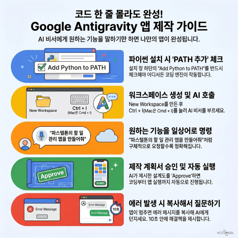 왕초보를 위한 Google Antigravity 입문 및 활용 가이드