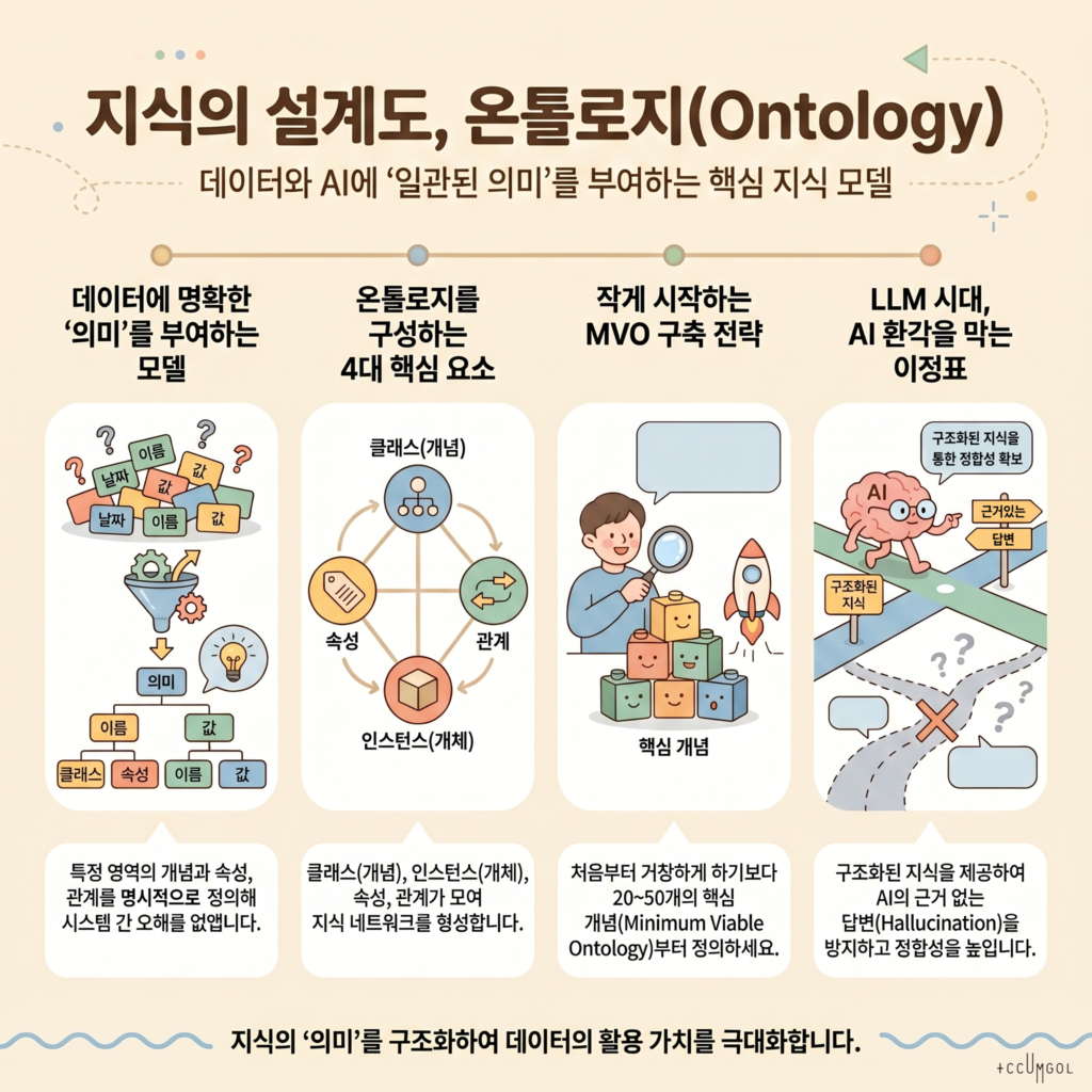 ‘온톨로지’의 개념