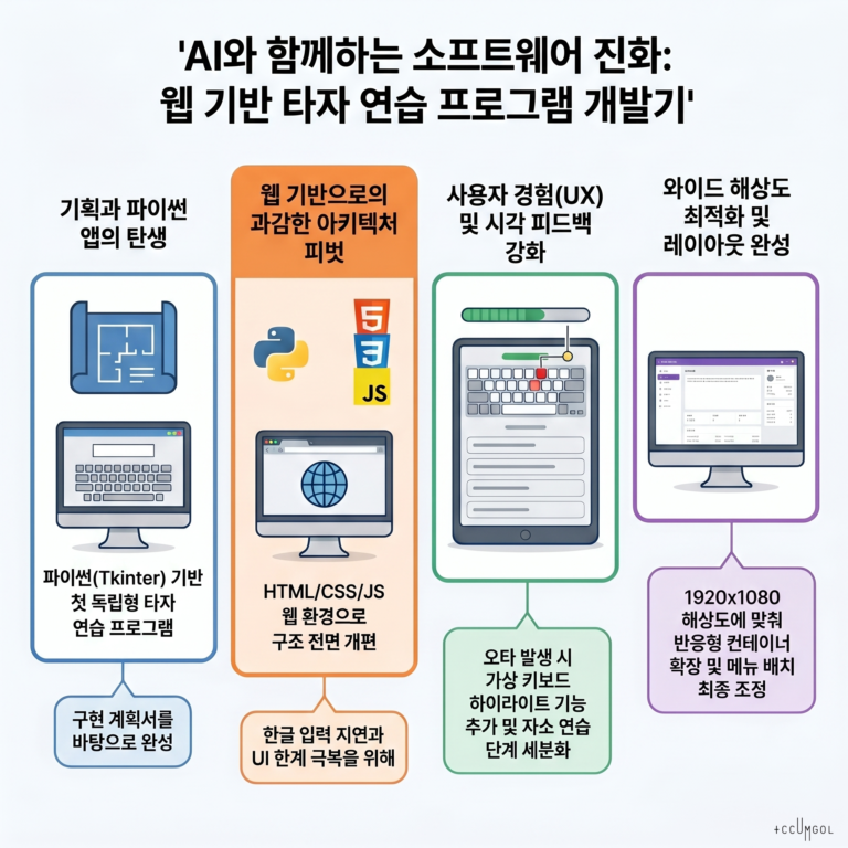 바이브코딩(Vibe Coding) 교육용 개발 요약서: 웹 기반 타자 연습 프로그램
