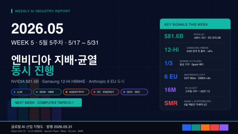2026년 5월 5주차 글로벌 AI 산업 지형도 및 트렌드 분석