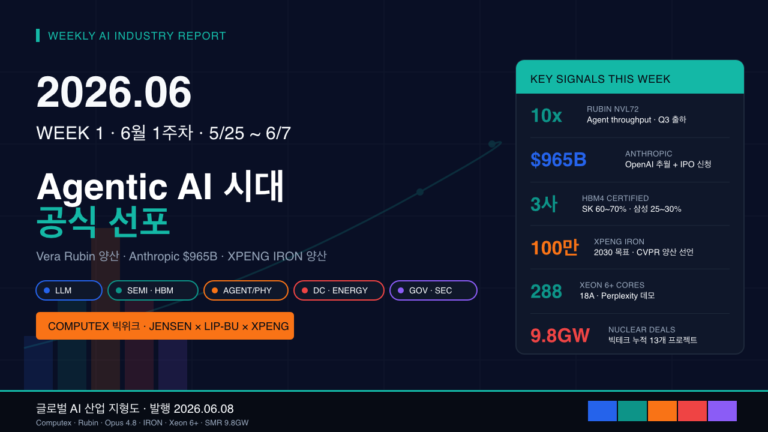 2026년 6월 1주차 글로벌 AI 산업 지형도 및 트렌드 분석