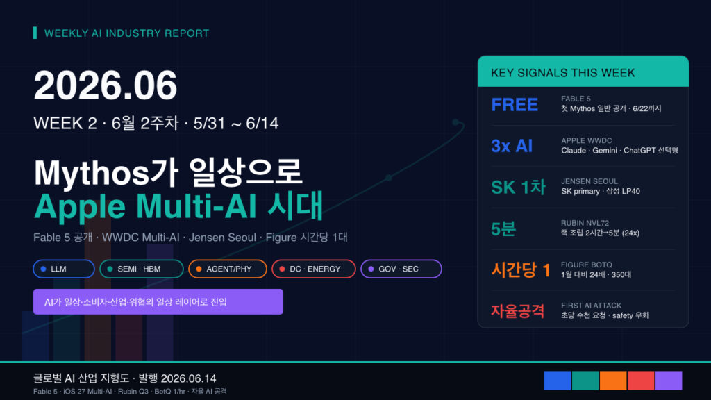 2026년 6월 2주차 글로벌 AI 산업 지형도 및 트렌드 분석
