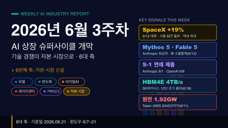 2026년 6월 3주차 글로벌 AI 산업 지형도 및 트렌드 분석