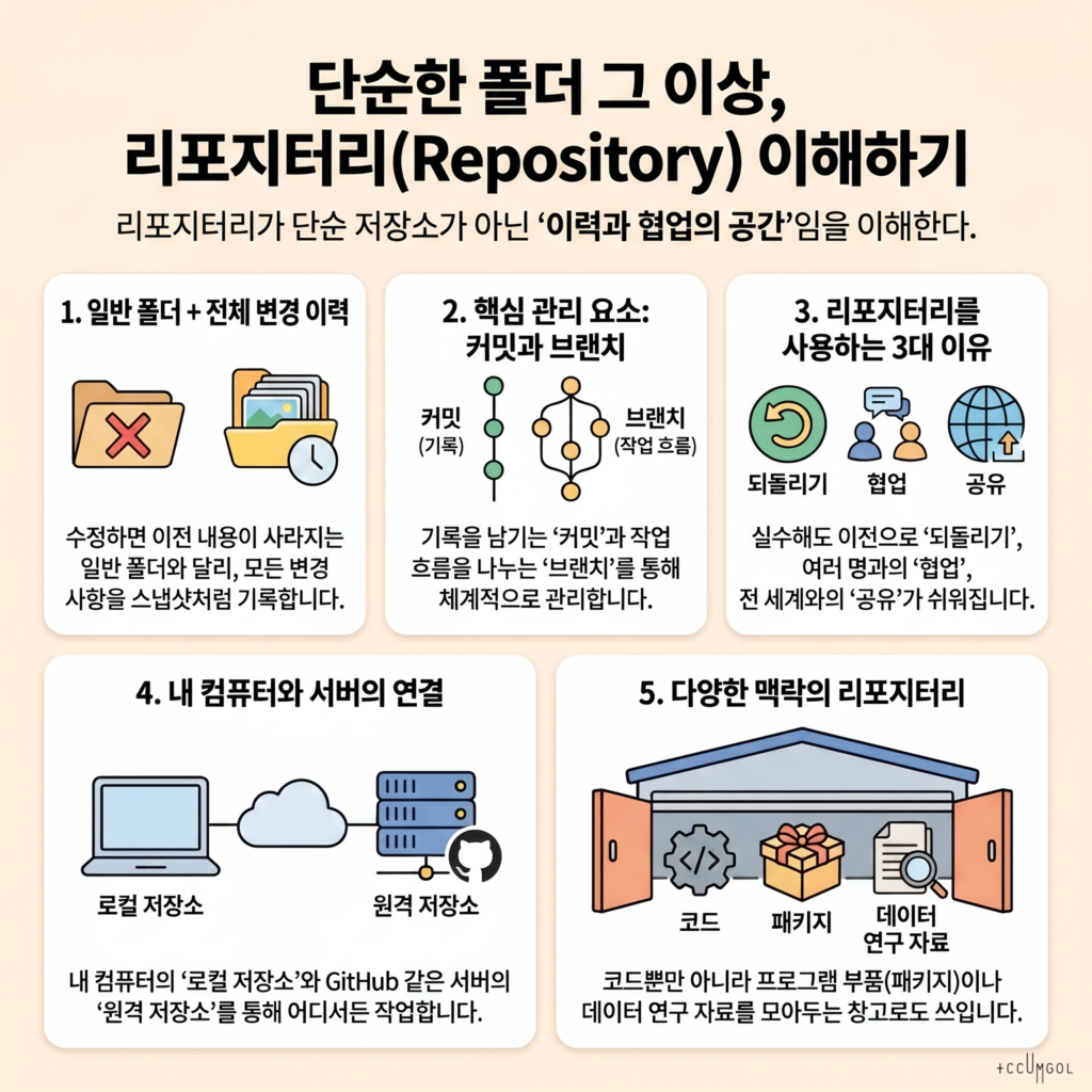 ‘리포지터리(repository)’란?