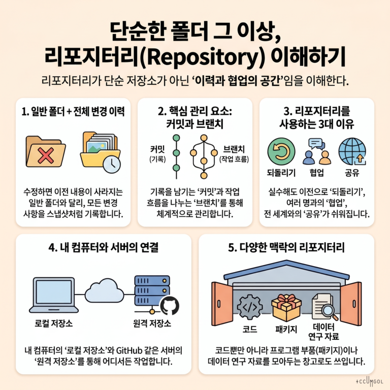 ‘리포지터리(repository)’란?