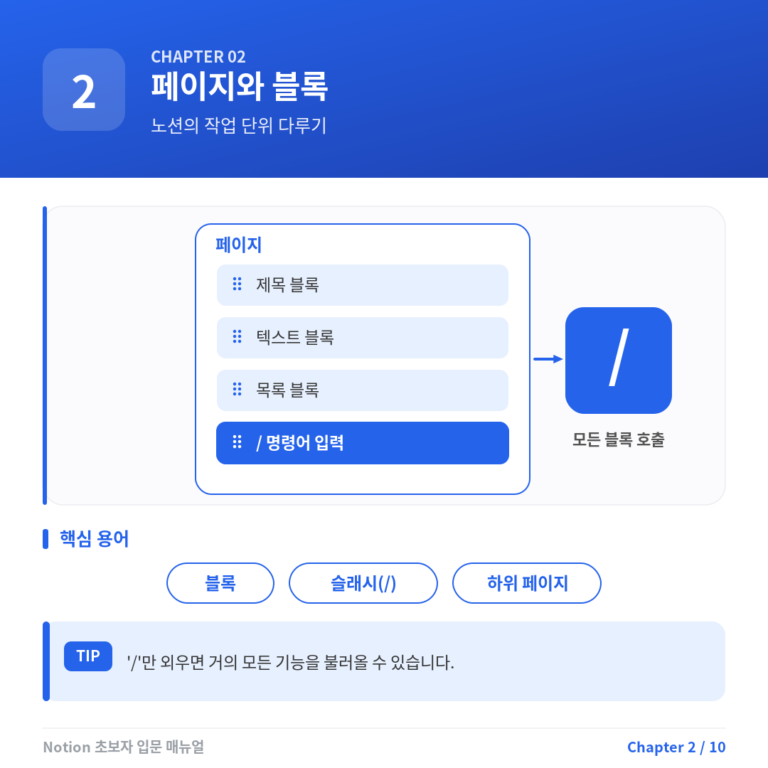 Chapter 2. 페이지와 블록