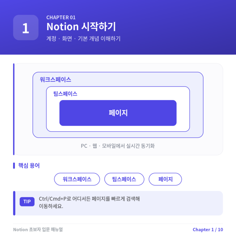 Chapter 1. Notion 시작하기