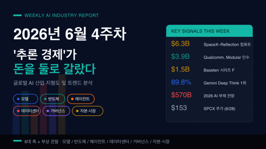 2026년 6월 4주차 글로벌 AI 산업 보고서