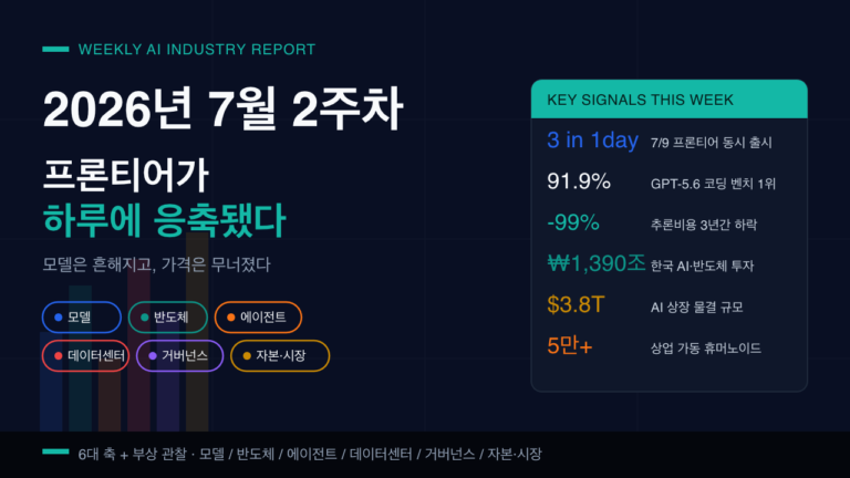 2026년 7월 2주차 글로벌 AI 산업 지형도 및 트렌드 분석