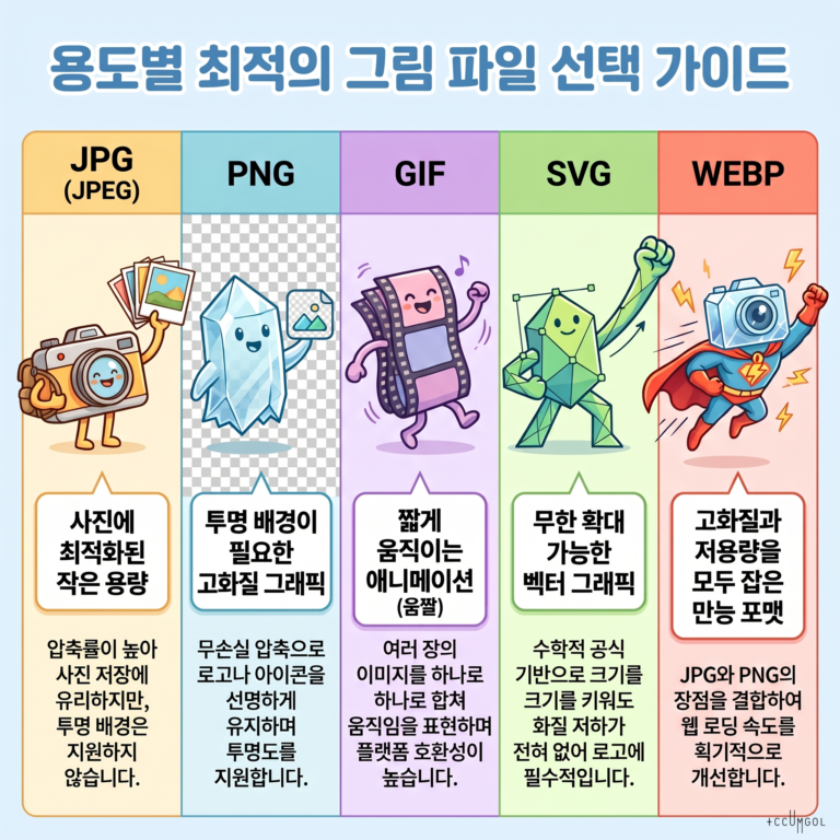 그림파일 형식 – JPG, PNG, GIF, SVG, WEBP