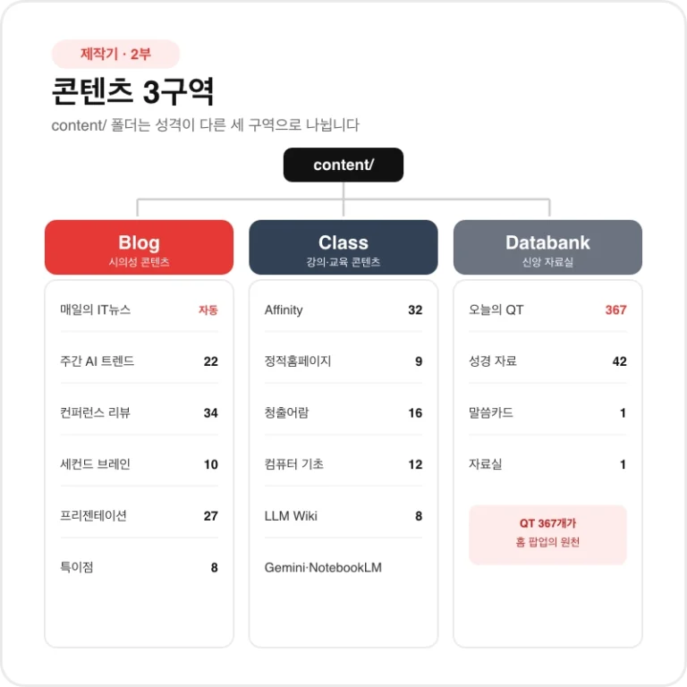 사이트 제작기 2부 – 콘텐츠 3구역 대해부