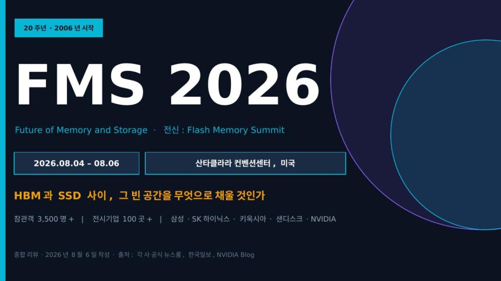 FMS 2026 (Future of Memory and Storage)