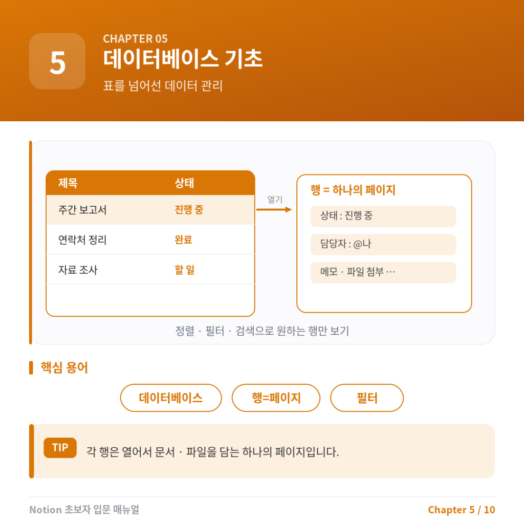 Chapter 5. 데이터베이스 기초