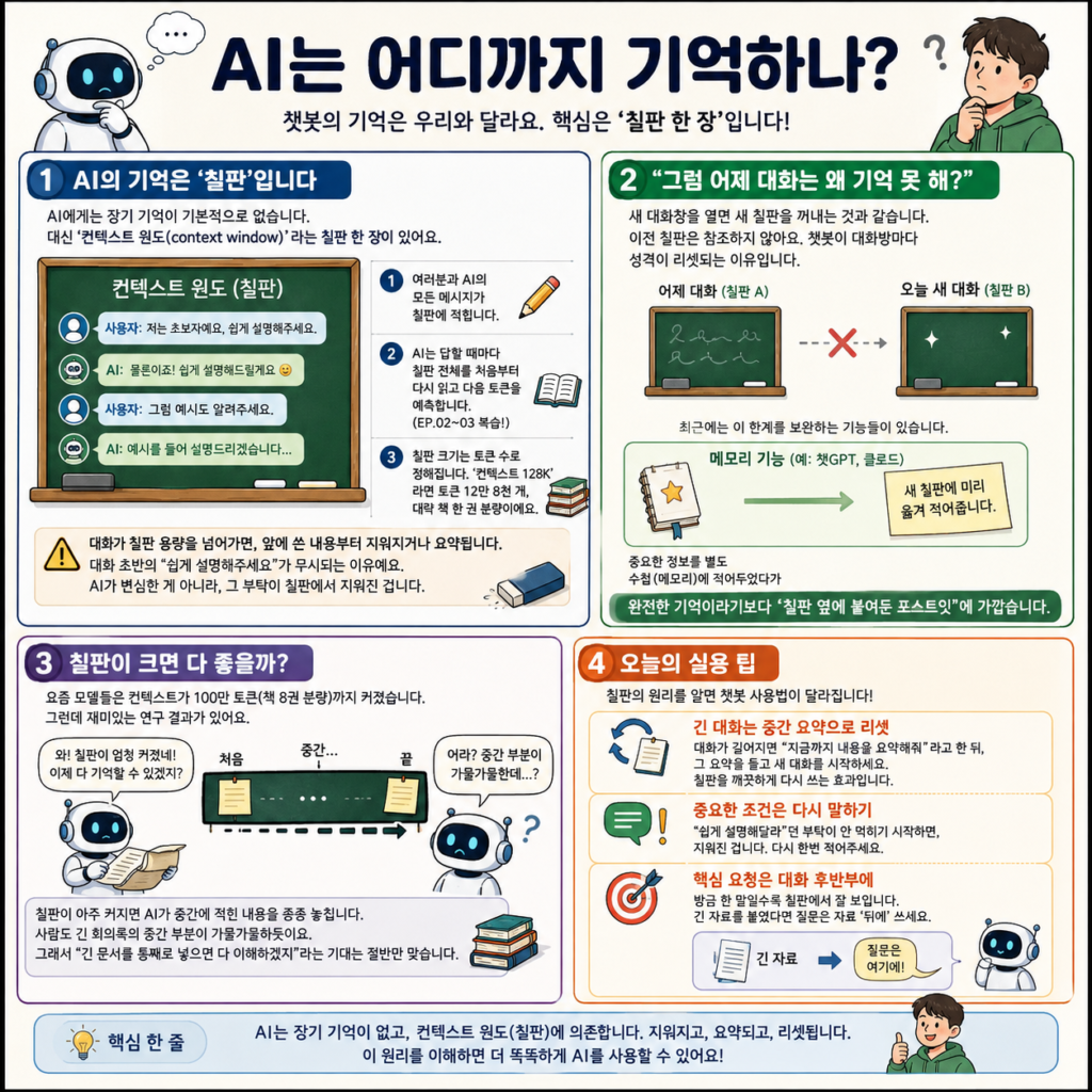 AI는 어디까지 기억하나 — 컨텍스트라는 칠판