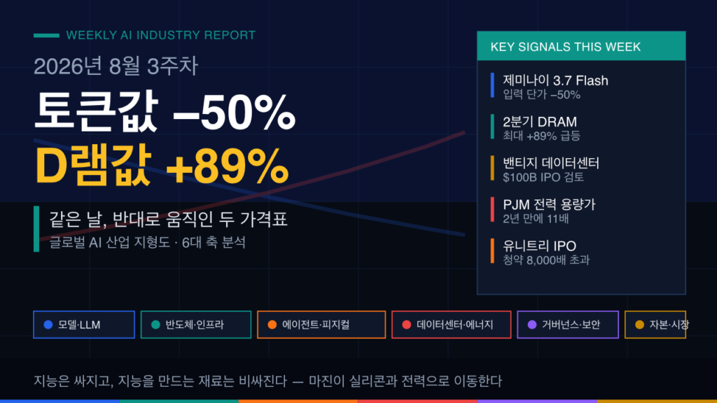 2026년 8월 3주차 글로벌 AI 산업 지형도 및 트렌드 분석