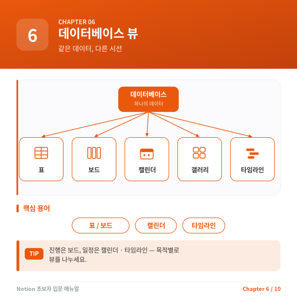 Chapter 6. 데이터베이스 뷰