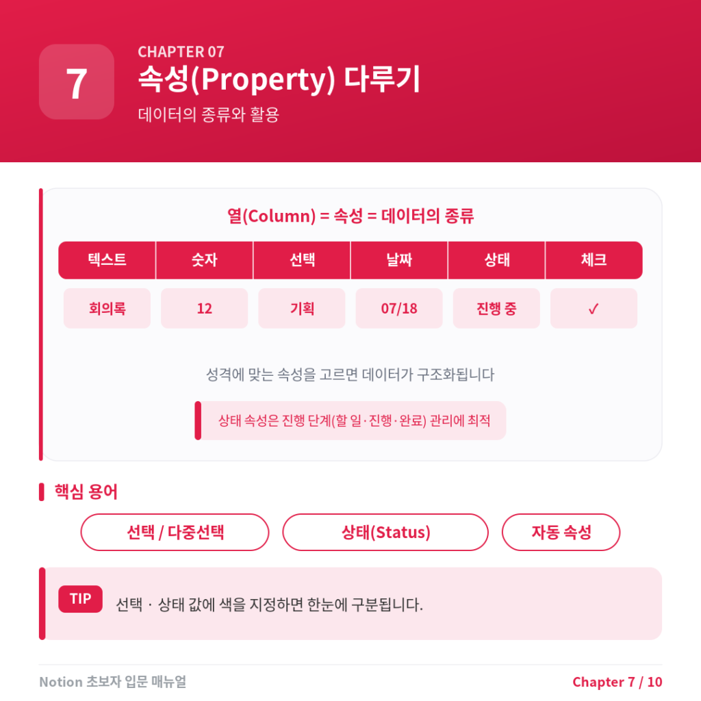 Chapter 7. 속성(Property) 다루기