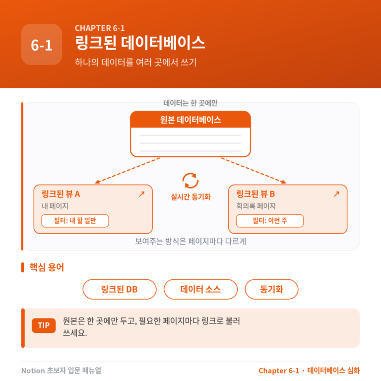 Chapter 6-1. 링크된 데이터베이스(Linked Database)