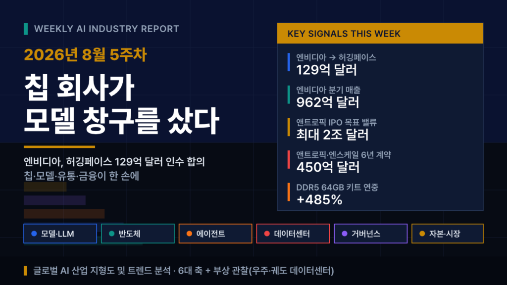 2026년 8월 5주차 글로벌 AI 산업 지형도 및 트렌드 분석