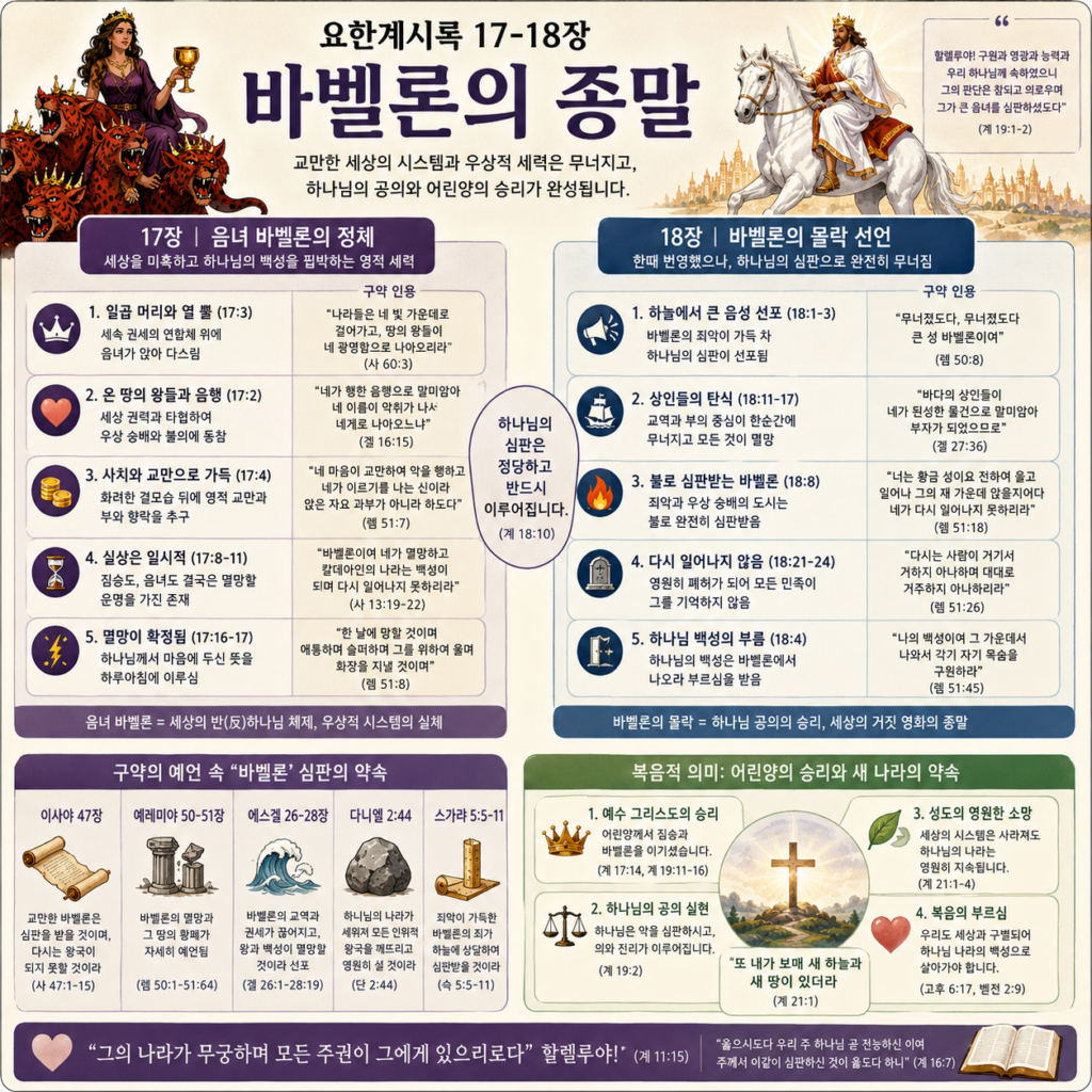 바벨론-4. 계시록 17-18장으로 보는 바벨론의 종말