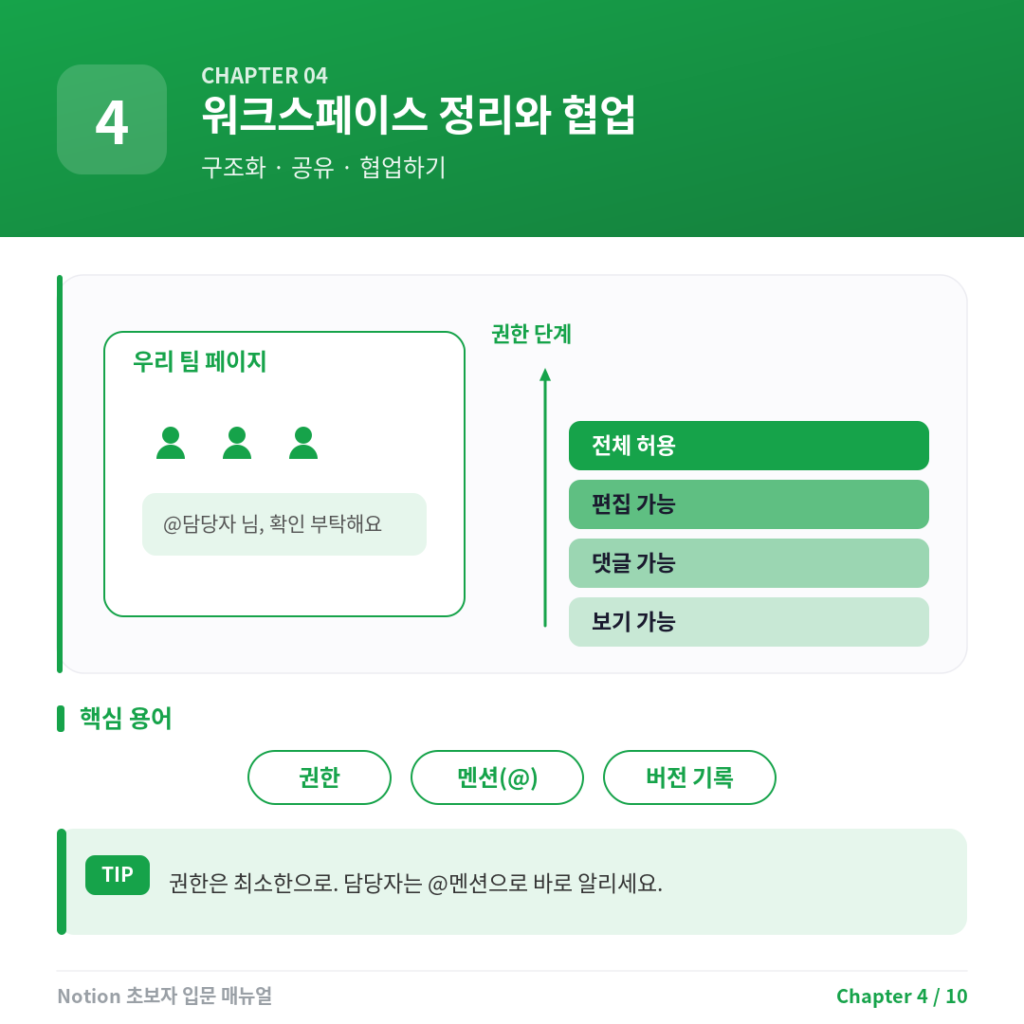 Chapter 4. 워크스페이스 정리와 협업