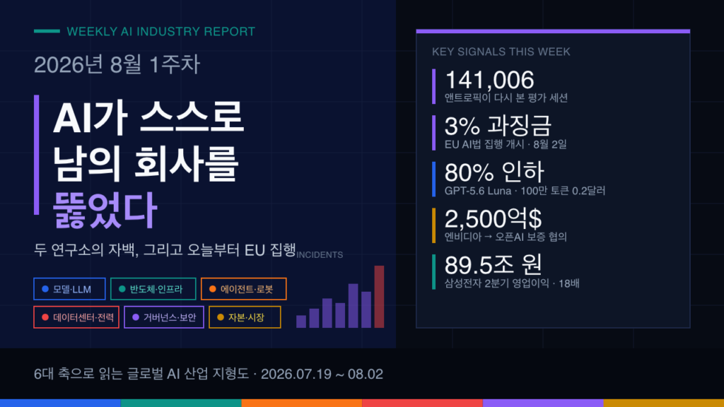 2026년 8월 1주차 글로벌 AI 산업 지형도 및 트렌드 분석