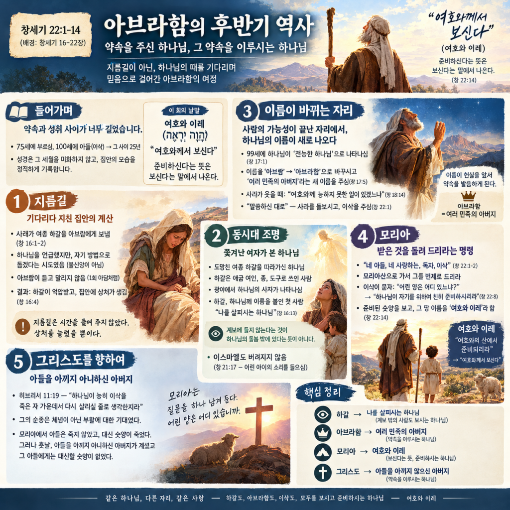 믿음의 계보 9회 · 아브라함 ② 시험 — 기다림의 광야에서 모리아까지