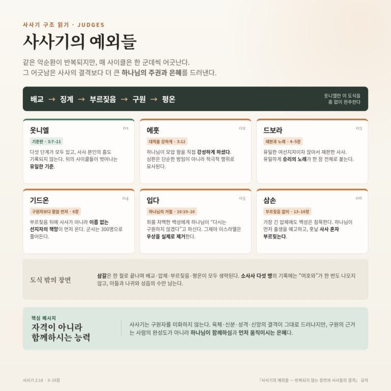 사사기의 예외들 — 반복되지 않는 장면과 사사들의 결격