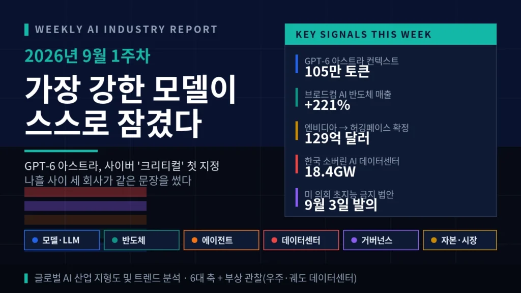 2026년 9월 1주차 글로벌 AI 산업 지형도 및 트렌드 분석